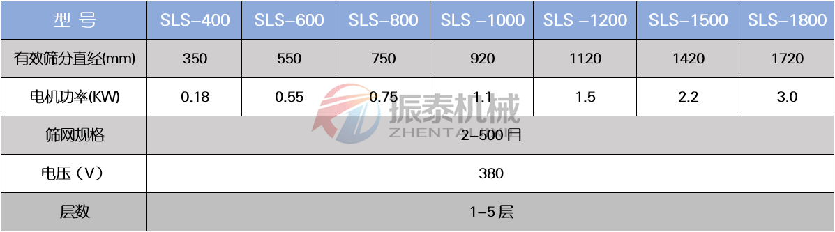微藻DHA塑料振動(dòng)篩技術(shù)參數