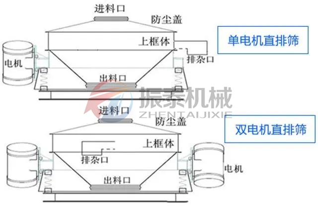 精草銨膦原藥直排篩型號分類(lèi)